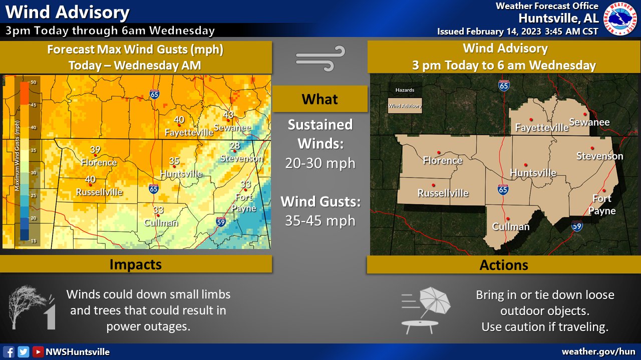 Perfect gift for Valentine's Day - weather preparedness - 256 Today
