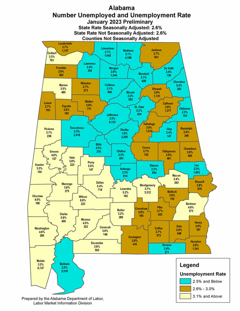 N. Alabama counties' unemployment rates among lowest