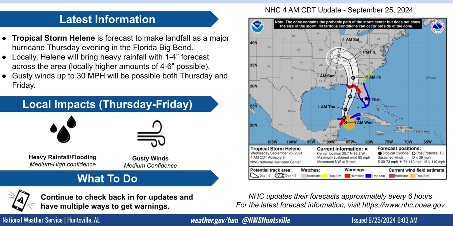 Cold front, Helene to bring showers, thunderstorms across Tennessee