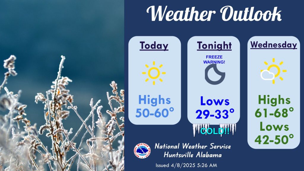 Freeze warning in effect overnight into Wednesday across North Alabama