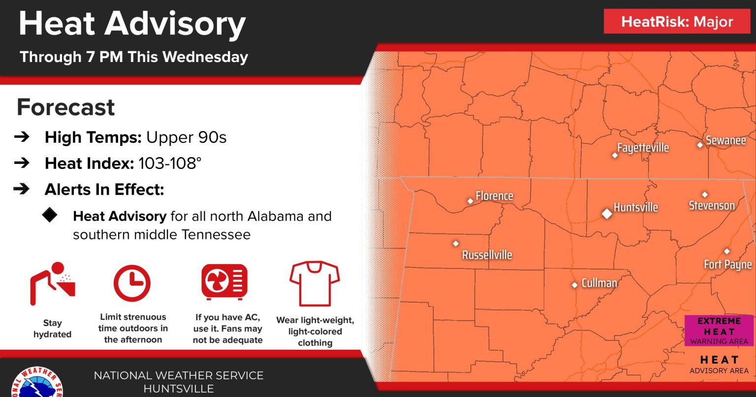 Heat advisory issued; temperatures to reach upper 90s as heat indices ...